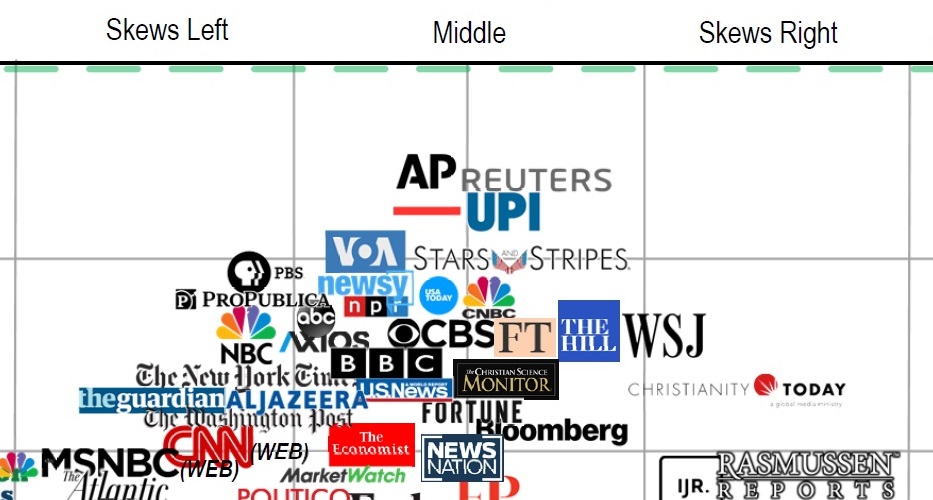 media bias 7.0 top tier a.jpg