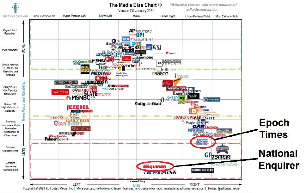 media bias 7.0 a.jpg