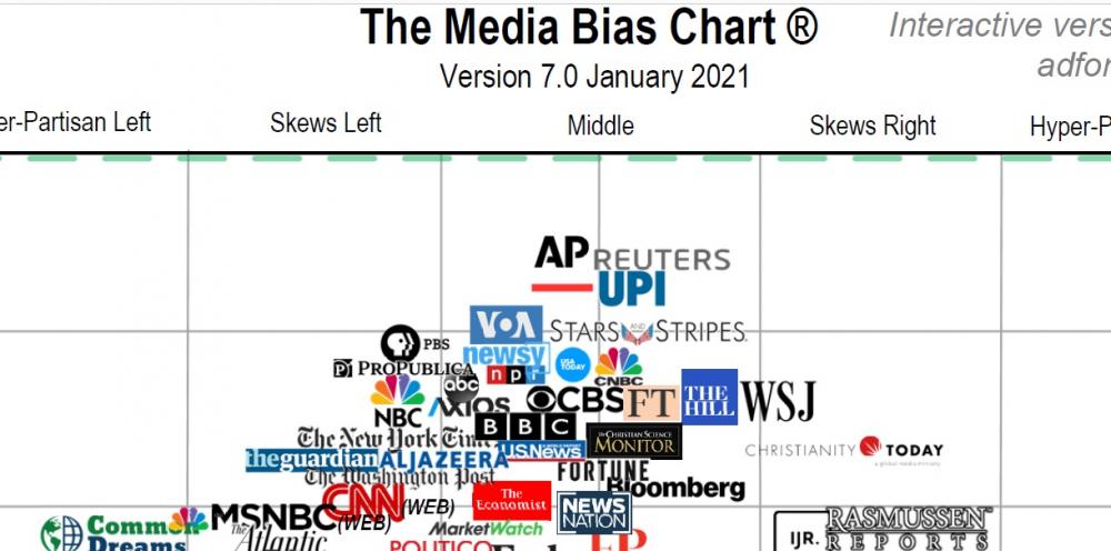 media bias 7.0 top tier.jpg