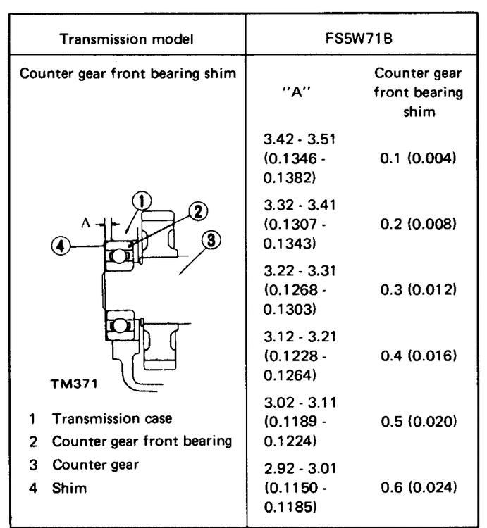 Cluster shaft shim 05.jpg