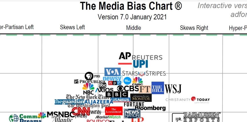 media bias 7.0 top tier.jpg