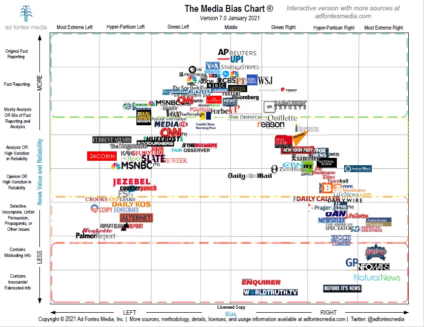 media bias 7.0.jpg