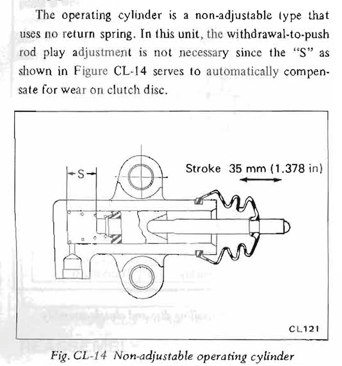 Slave cylinder 73-240Z.jpg