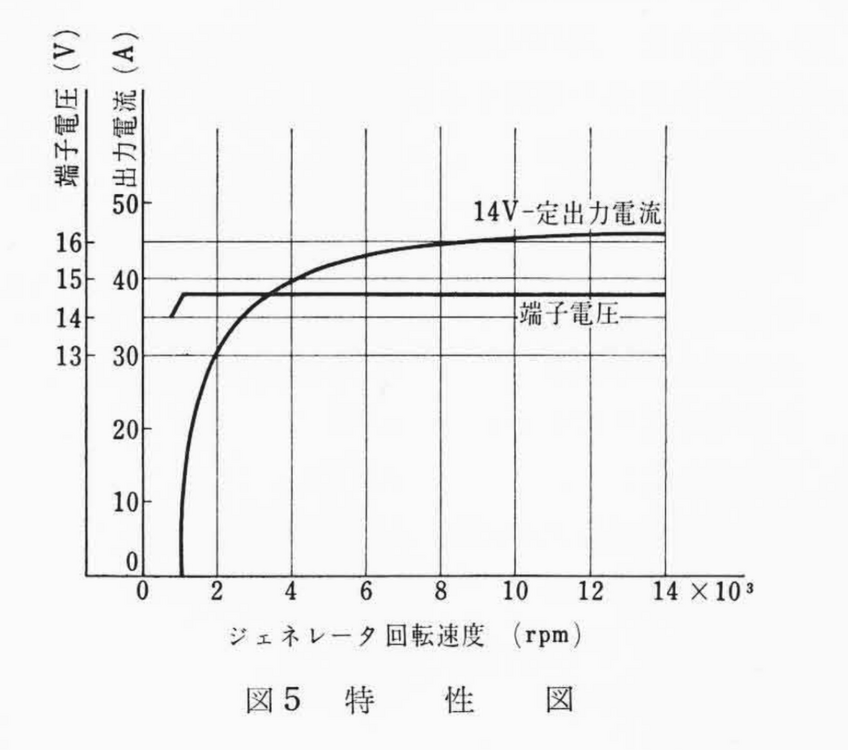 Performance Graph.png