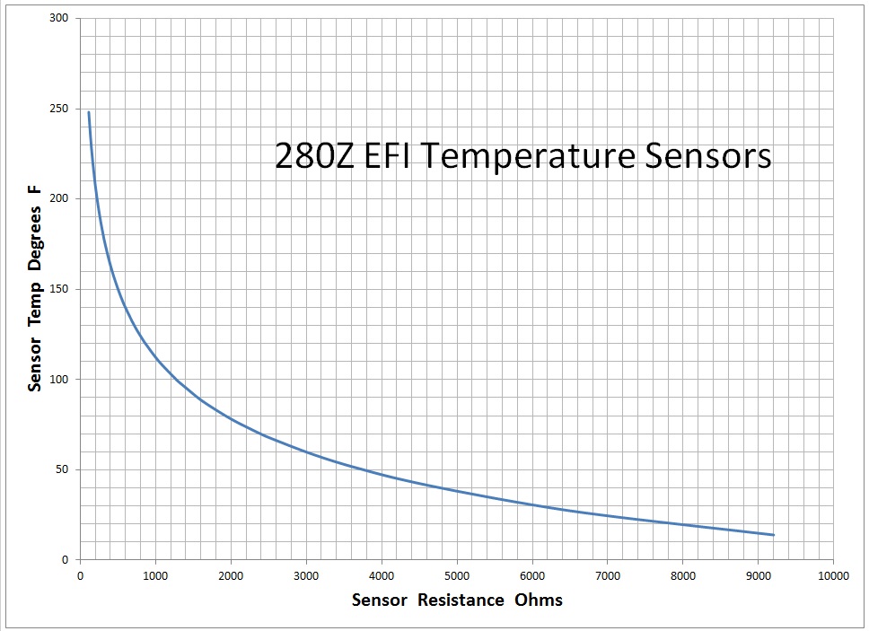 sensorchart.jpg