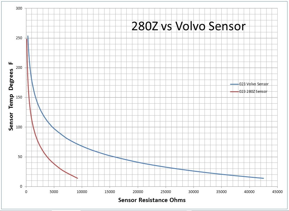 sensorchart2.jpg