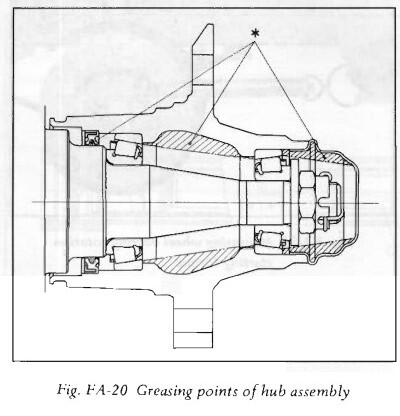 S30 Front Wheel Greasing.jpg