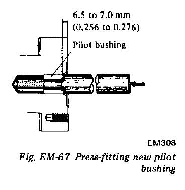 pilot_Bushing_insertion_76.jpeg